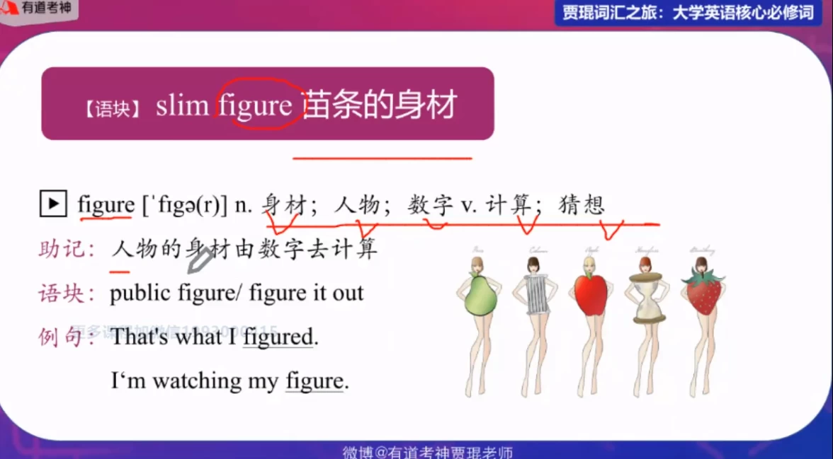 网易贾琨词汇之旅：大学核心6500必修词 - 三缺一