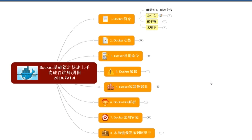 Docker 核心技术 - 三缺一