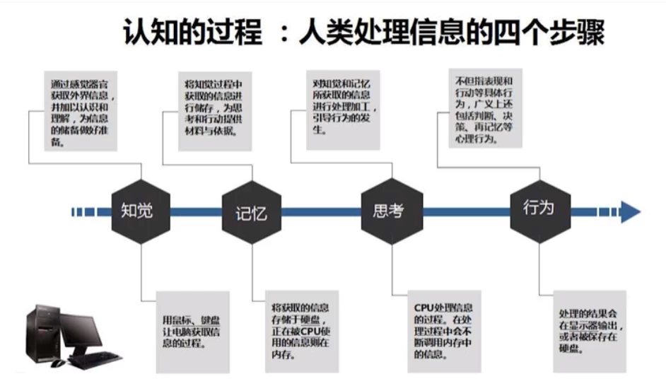 钱琨《认知力：做迷茫时代的明白人》 - 三缺一