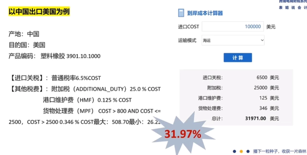 跨境电商涉外税务处理 - 三缺一