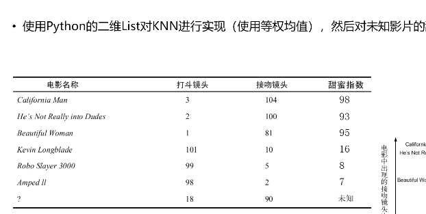 图灵Python算法二期视频课程 - 三缺一