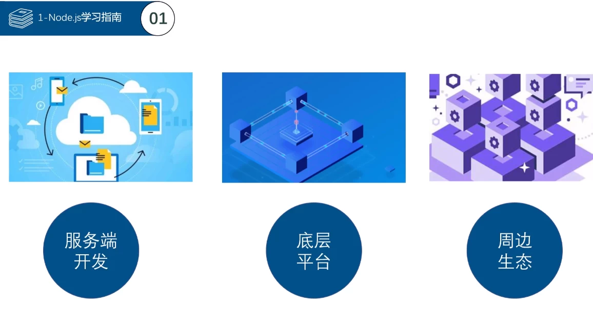 Node.js学习指南 – 带源码课件 - 三缺一