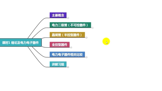 新版高数帮-电力电子技术 - 三缺一