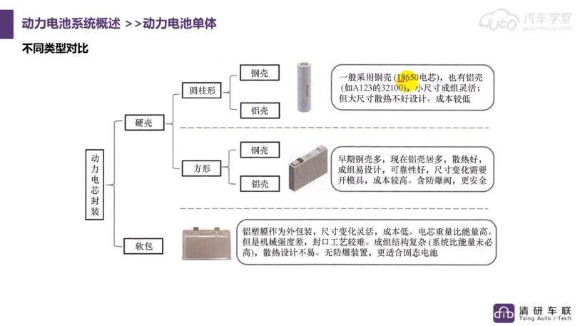 新能源汽车BMS开发工程师 - 三缺一