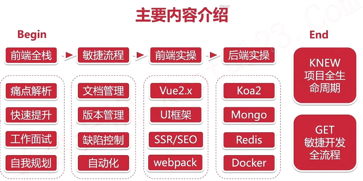 大前端系统课（24周学习） – 带源码课件 - 三缺一