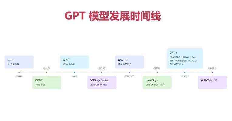 ChatGPT从零到一打造私人智能英语学习助手 - 三缺一