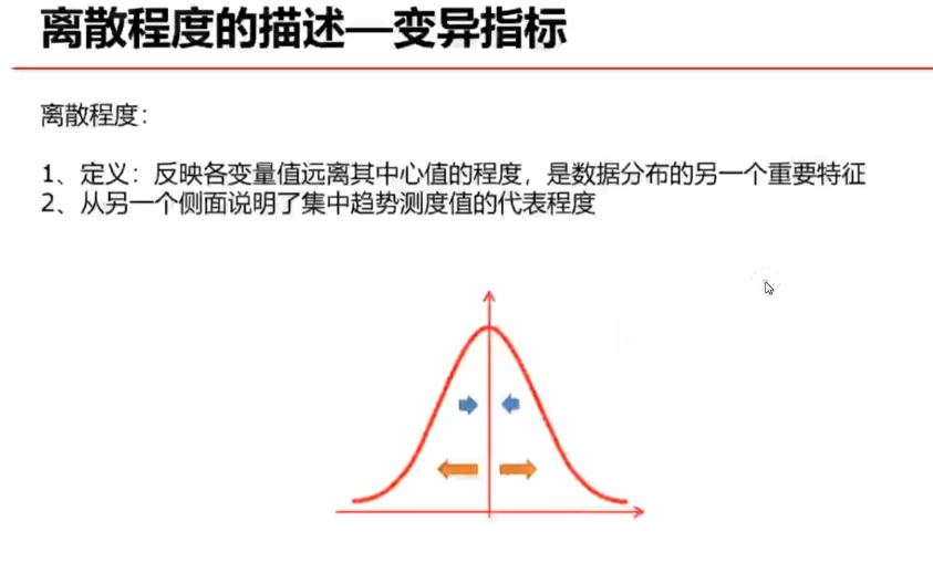 CDA数据分析师 CDA一级、二级考试视频课 - 三缺一