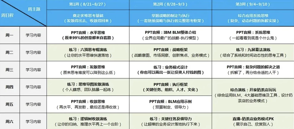 高级训练营：系统思维训练 - 三缺一